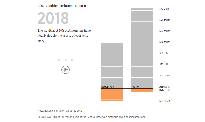 Powell stimulus employment, Powell Is Wrong. More Stimulus Won’t Create Employment