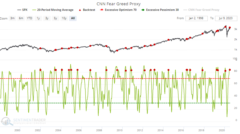 Risk, This Is Nuts…Again. Reducing Risk As Tech Goes 1999 07-11-20