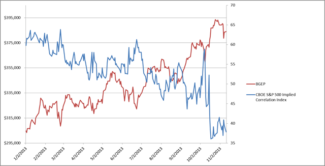 bgep and correlations