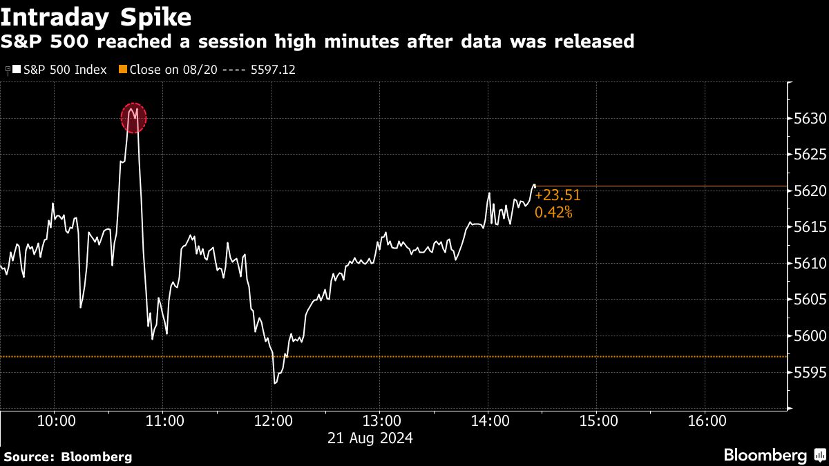 intraday