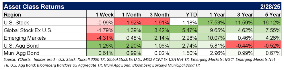 asset class returns