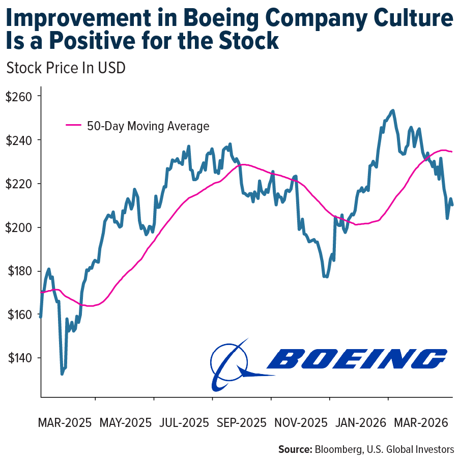 Boeing graph