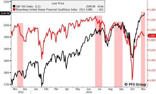 Bloomberg Financial Cond