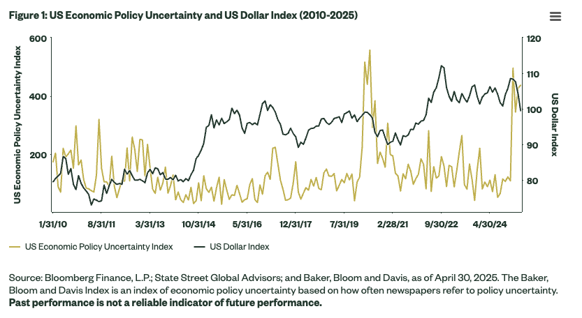 US economic policy