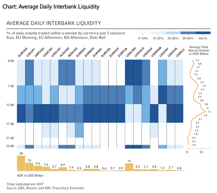  Average Daily Interbank Liquidity
