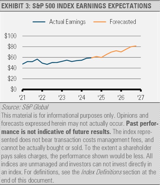 SP500 index earnings expectations