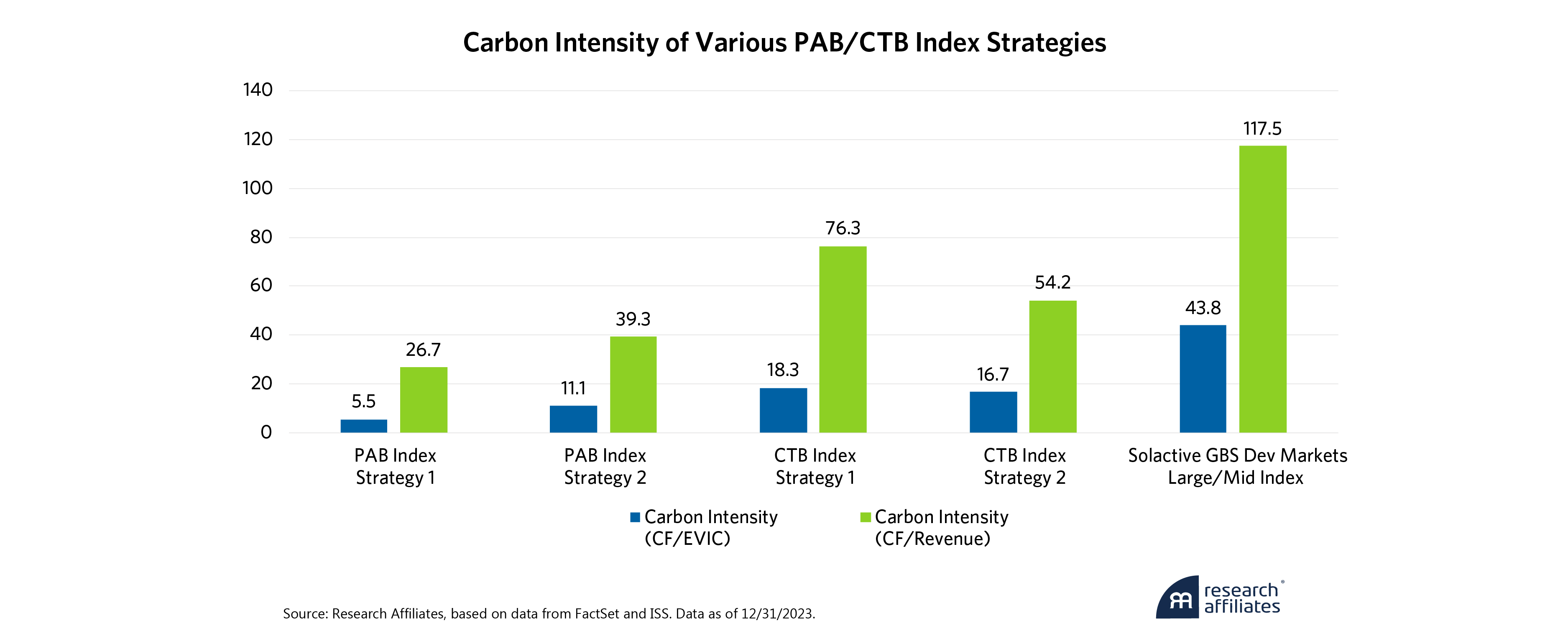 1037-climate-investor-or-growth-investor-figure-1