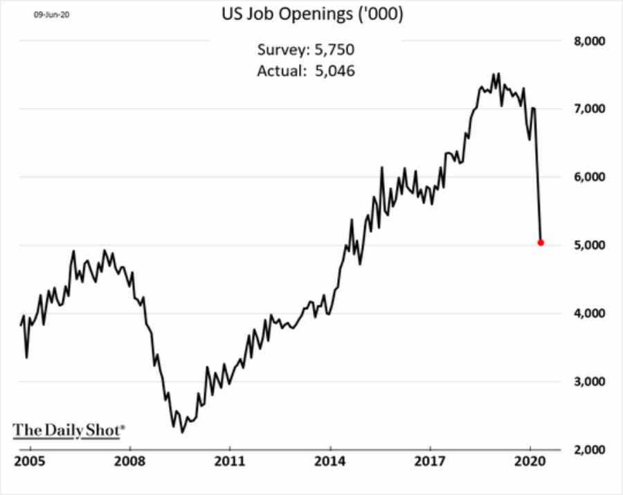 stocks economy, #MacroView: The Great Divide Between Stocks & The Economy
