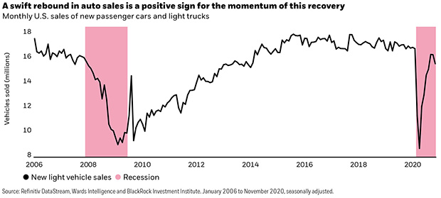 Chart: 2020 Global Allocation