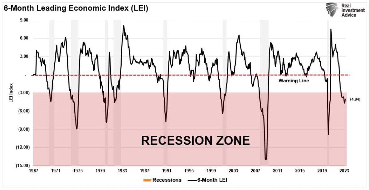 recession zone