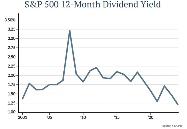 S&P