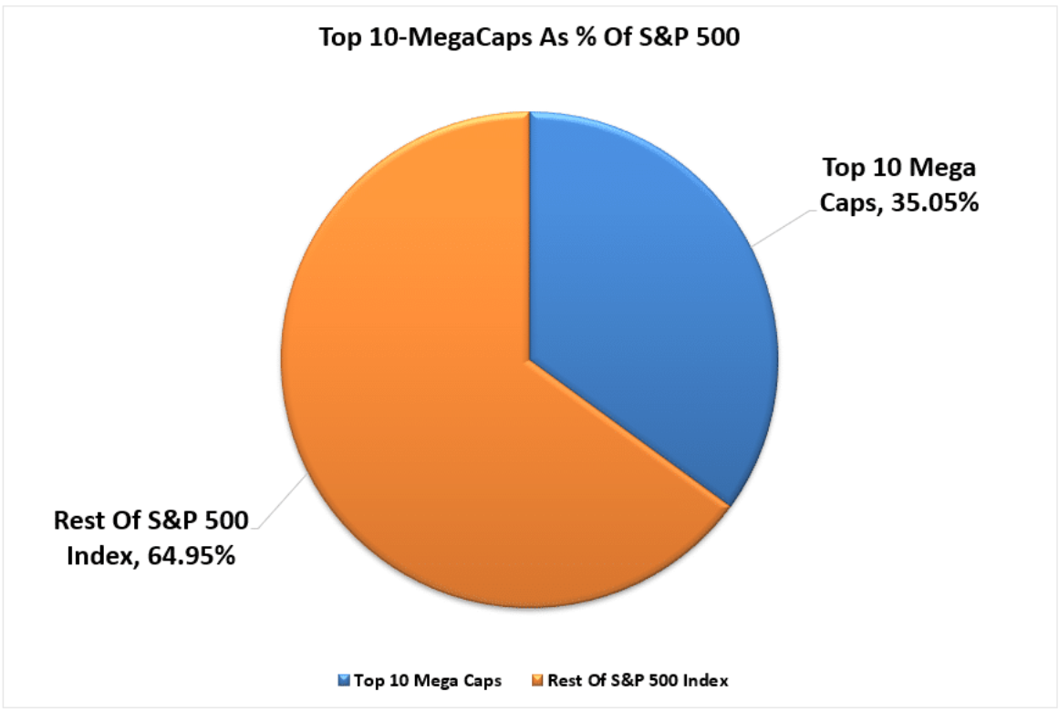 top 10 mega caps