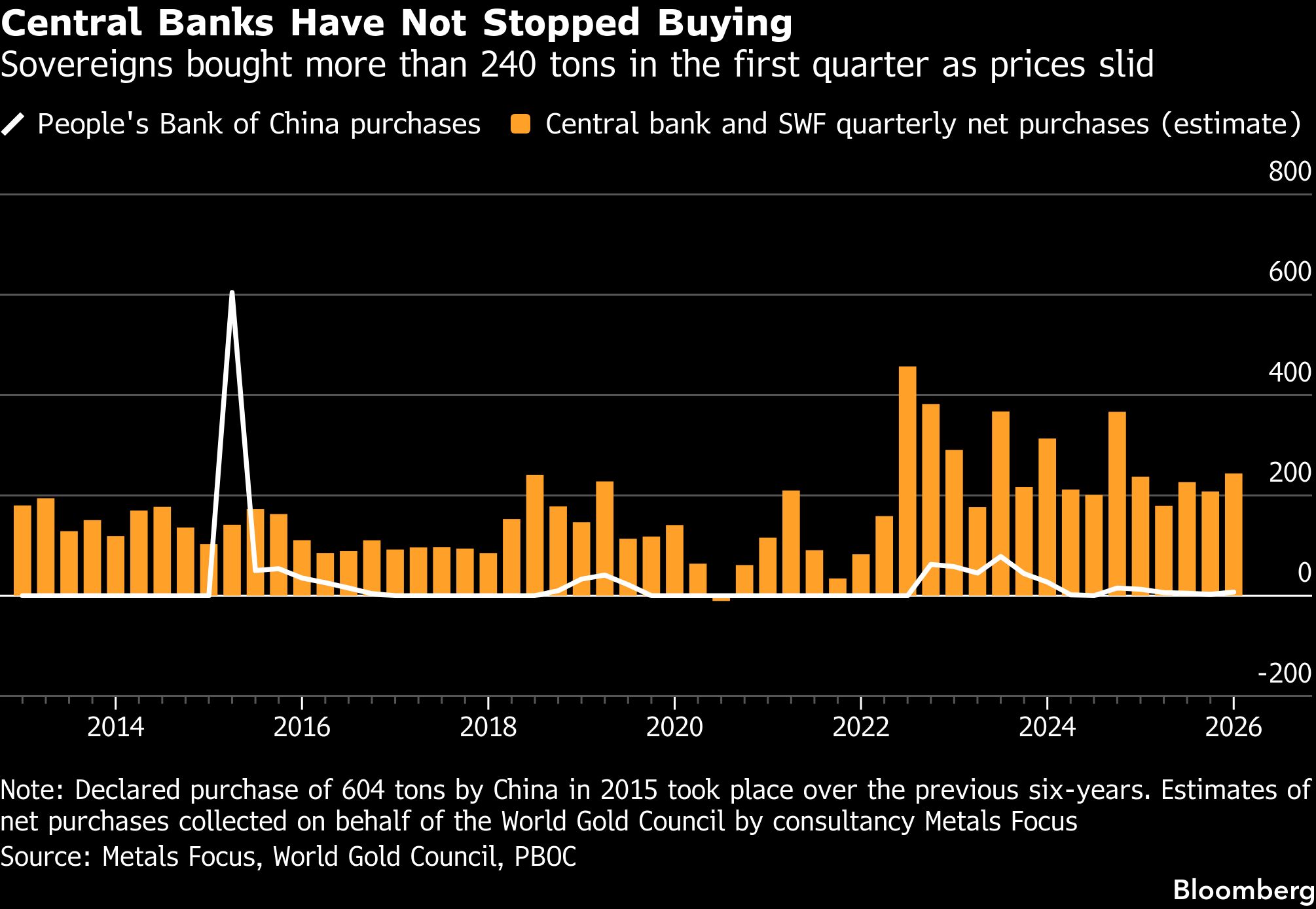bb-central-banks