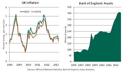 Weekly Econ Commentary 06072013 Chart 2