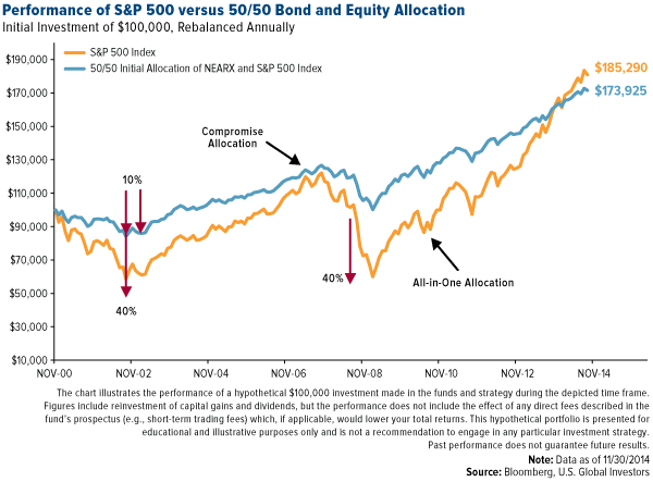 Commodities and Commodity Stock Historically Rose Six Months After PMI Cross-Over