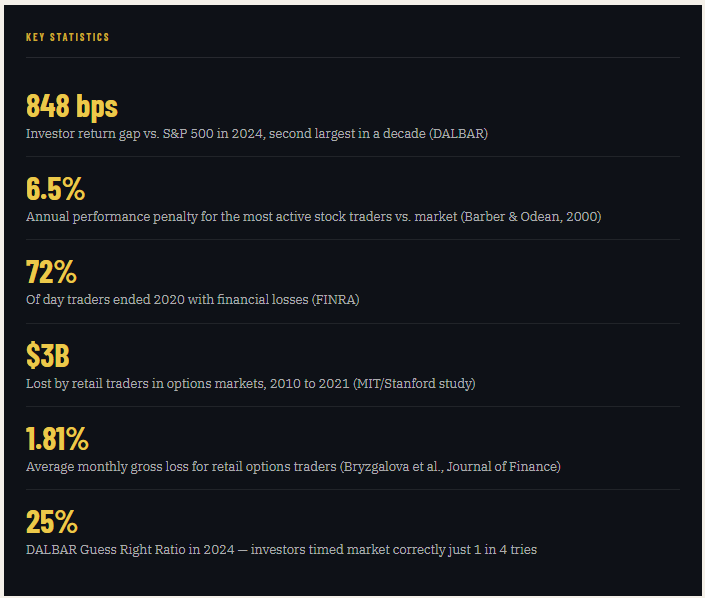 Key Trading Statistics