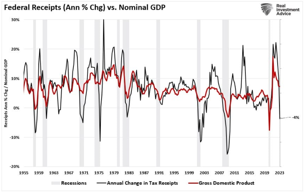 federal receipts