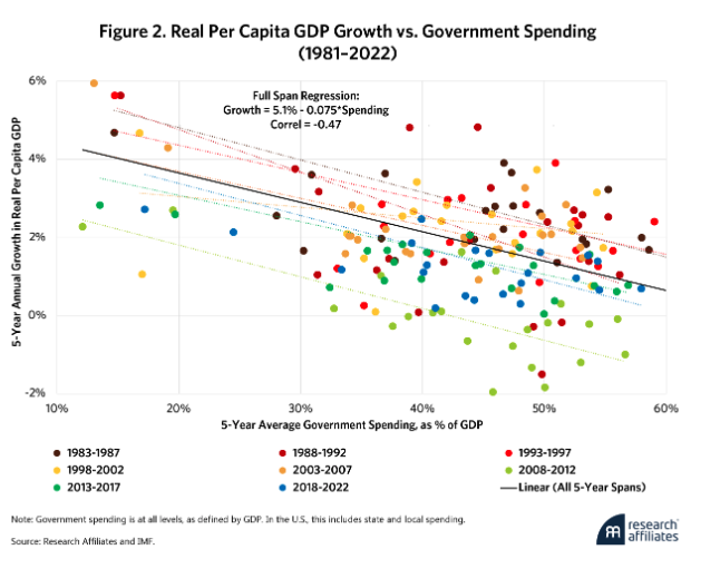 real per capita