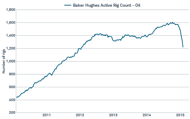 Companies react to oil fall