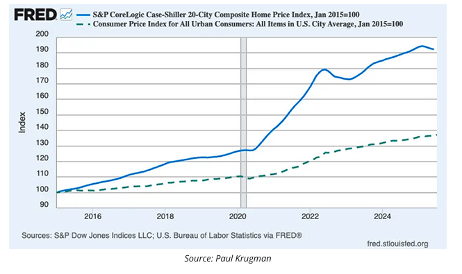 S&P core logic