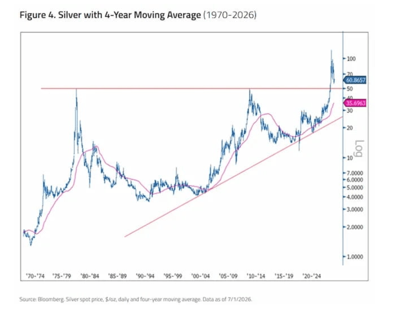 figure 4 silver 