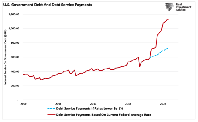 U.S government Debt