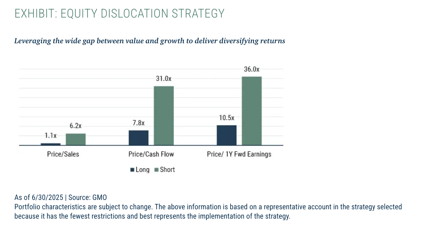 Exhibit: Equity Dislocation Strategy