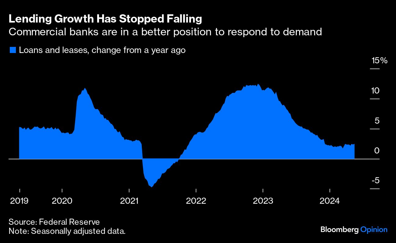 lending growth