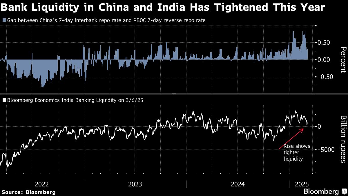 Bank liquidity