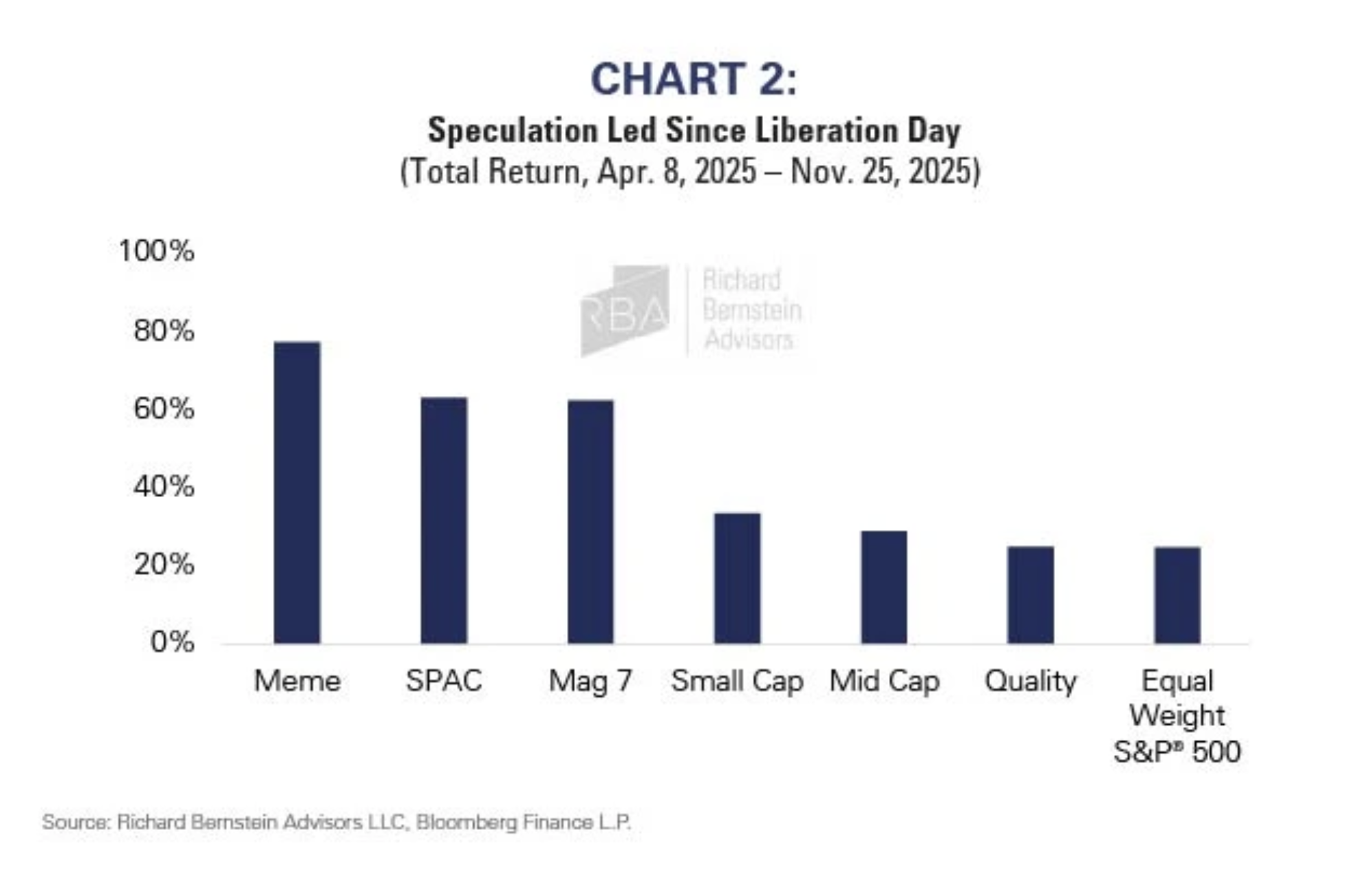 chart 2