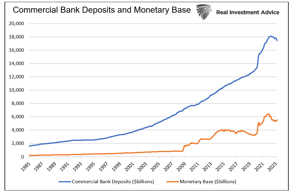 digital currencies
