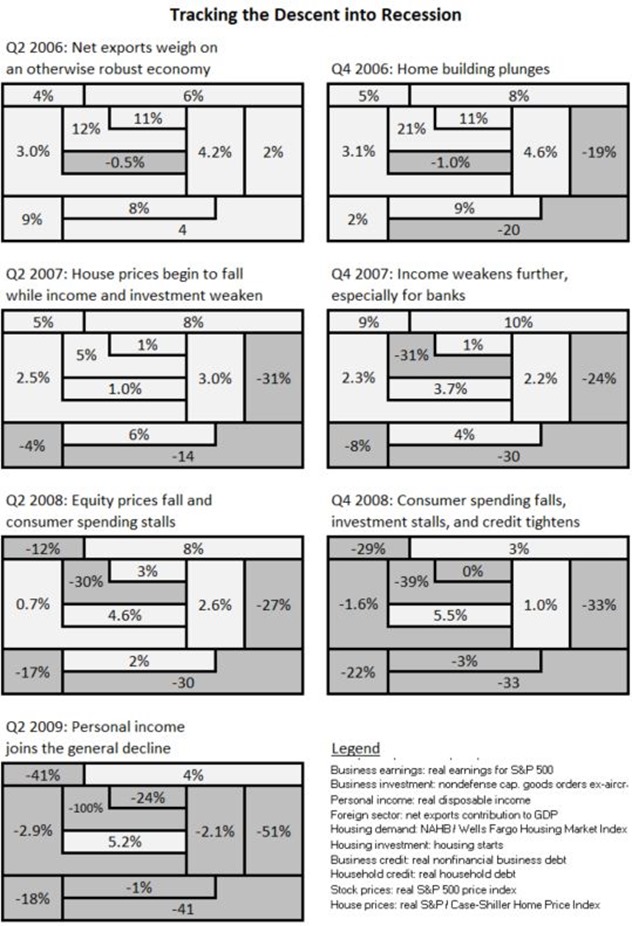 6-cycle forecast 3