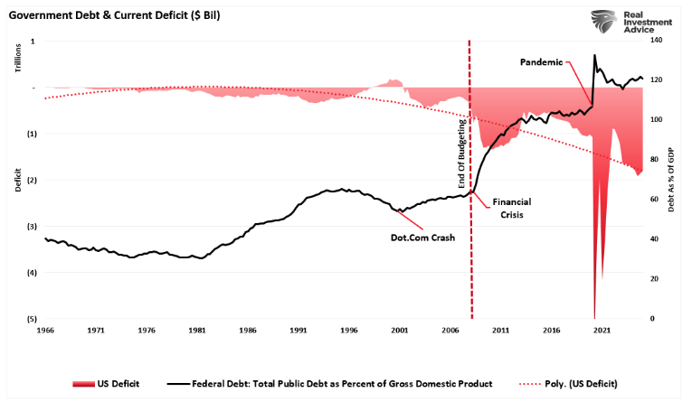 government debt