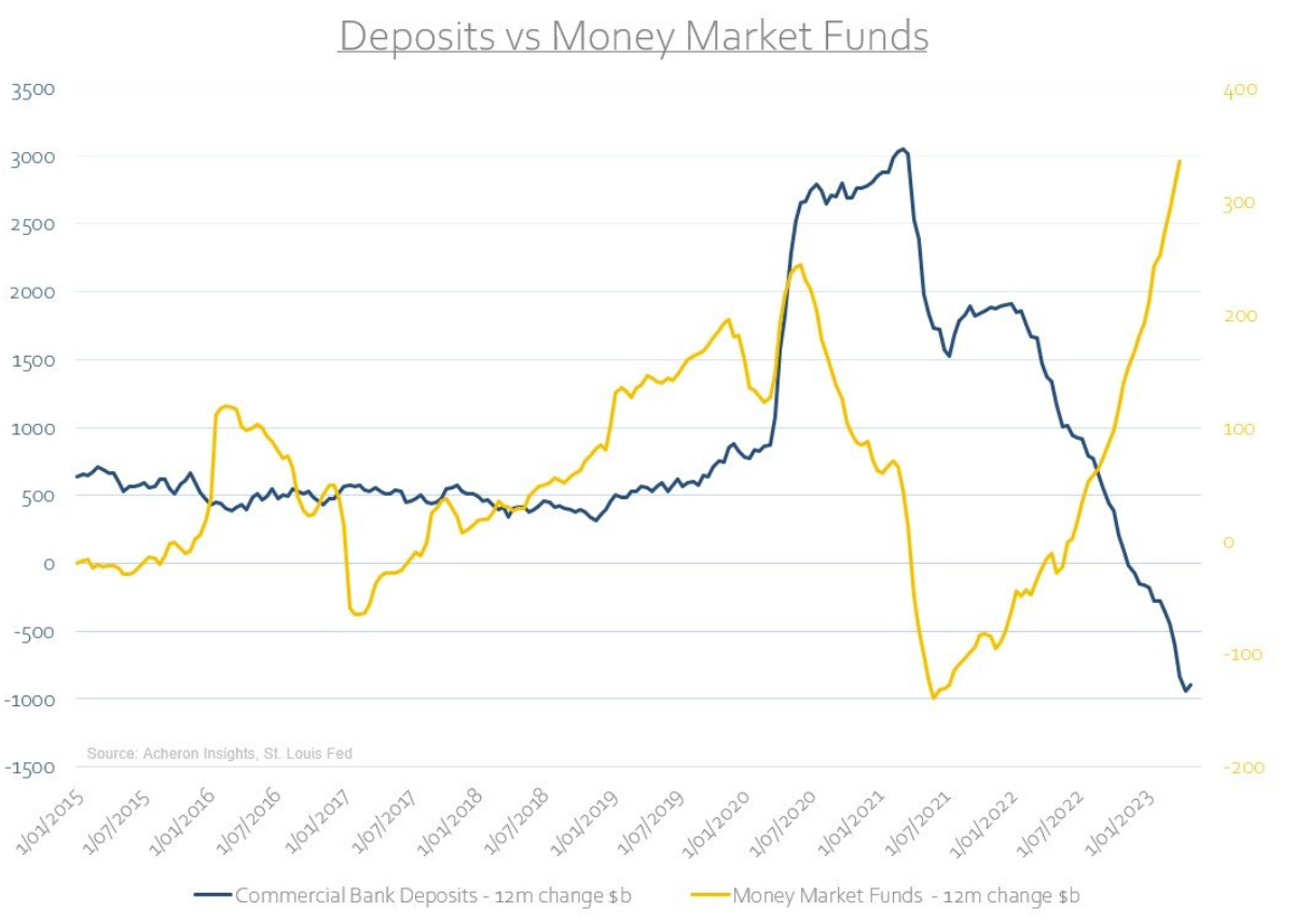 money market funds