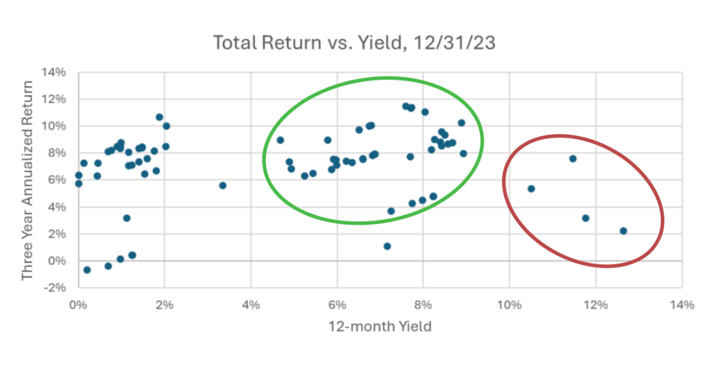 Total Return vs. Yield 12_31_23
