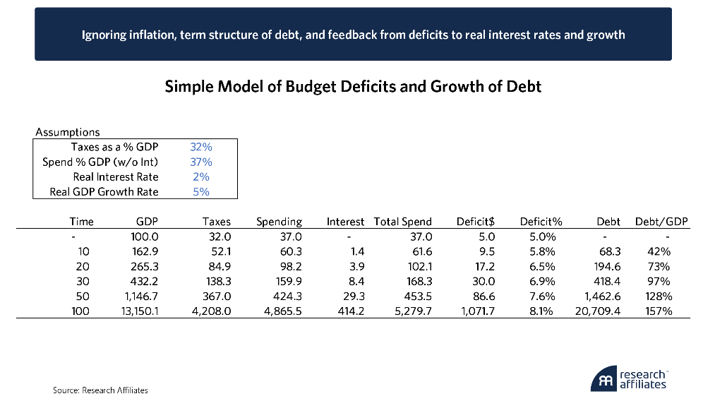 simple model budget