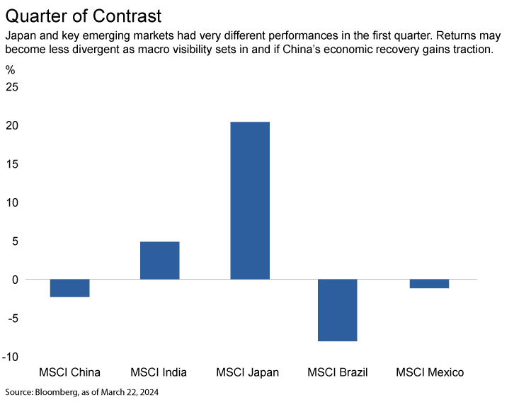 Quarter of Contrast