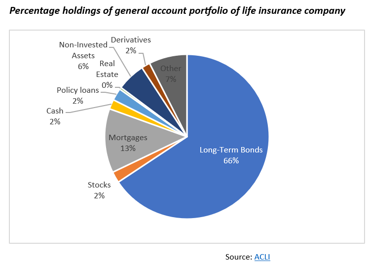percentage holdings