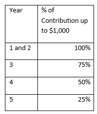 Retirement Table