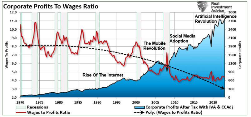 corporate