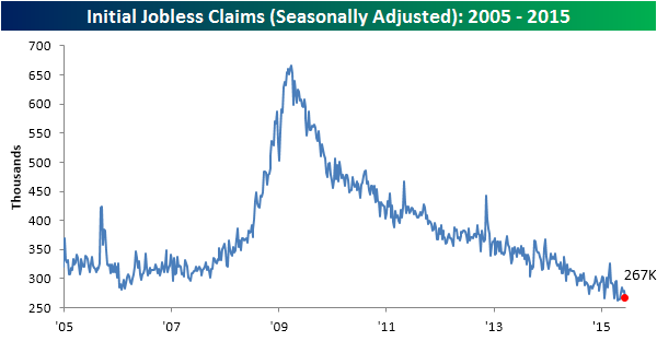 061815-Initial-Claims-SA