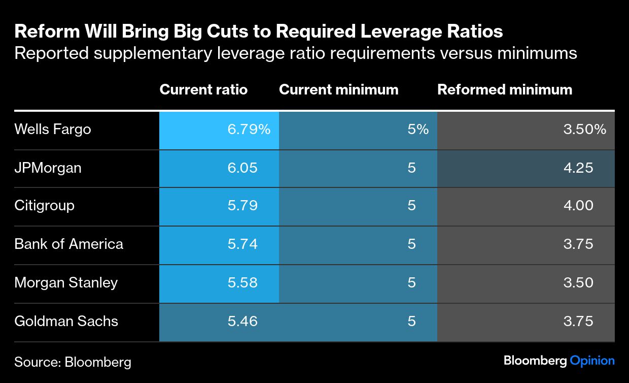 Reform Will Bring graph BB