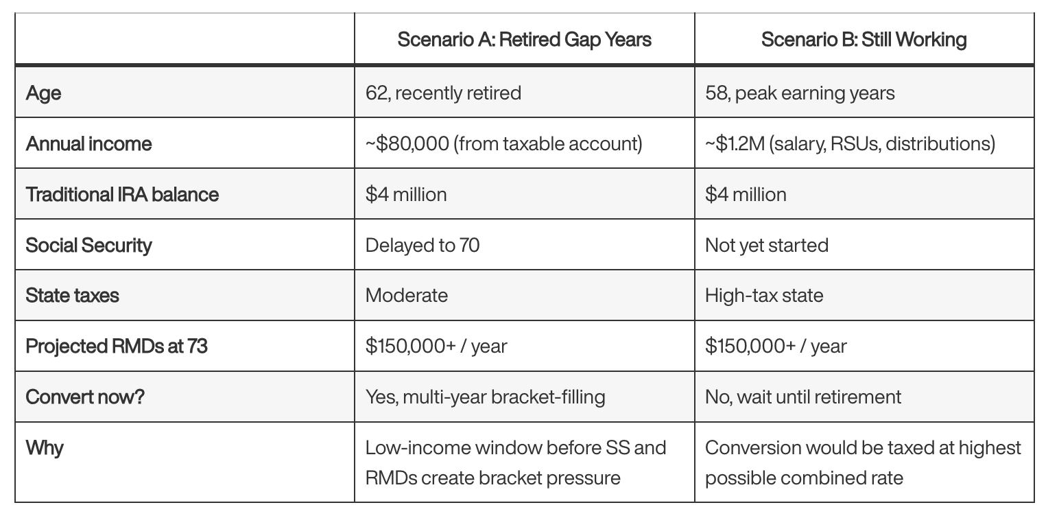 A Real-World Roth Conversion Example