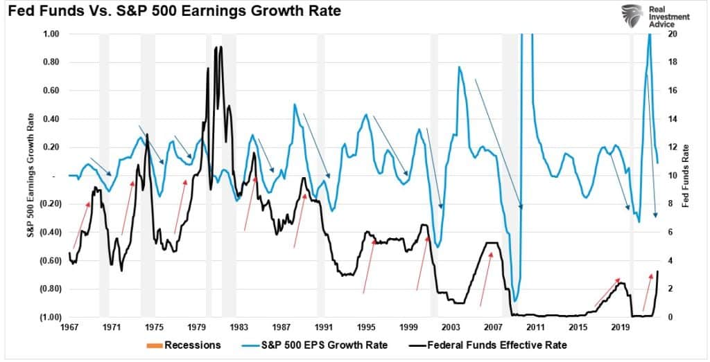 October Market Lows, October Market Lows And The End Of Bear Markets