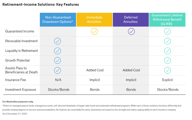 Retirement-Income Solutions Key Features