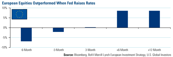 account deficits weigh on Emerging Market currencies
