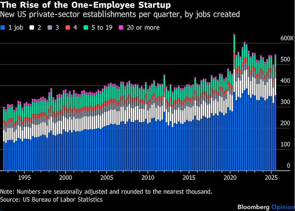 rise of one employee