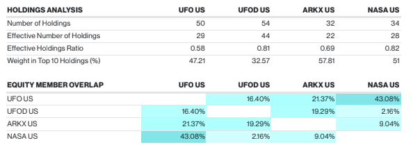 SpaceX and Beyond: Decoding the Different ETF Paths to Space Investing 