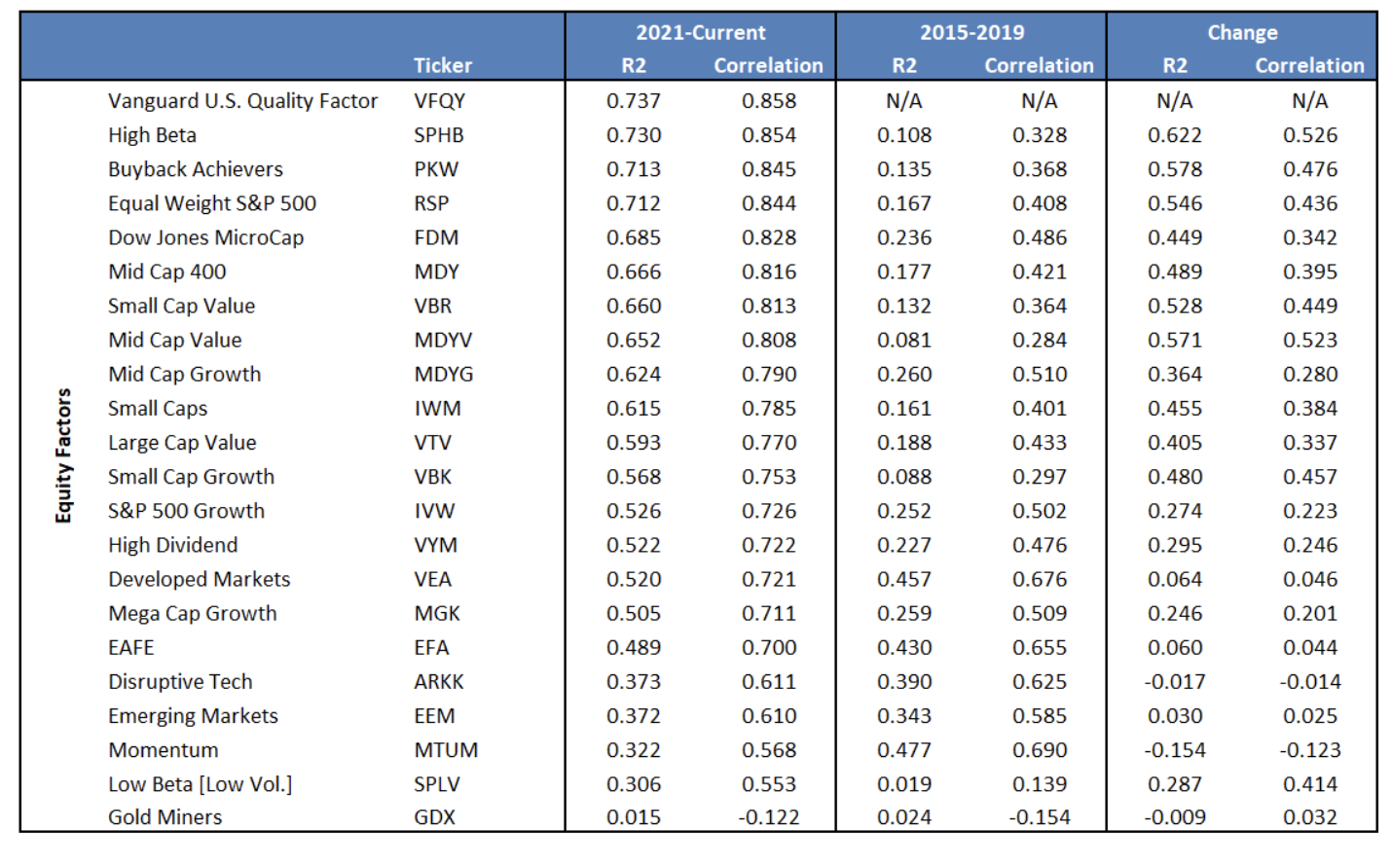 equity factors