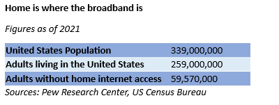 Home is Where The Broadband is